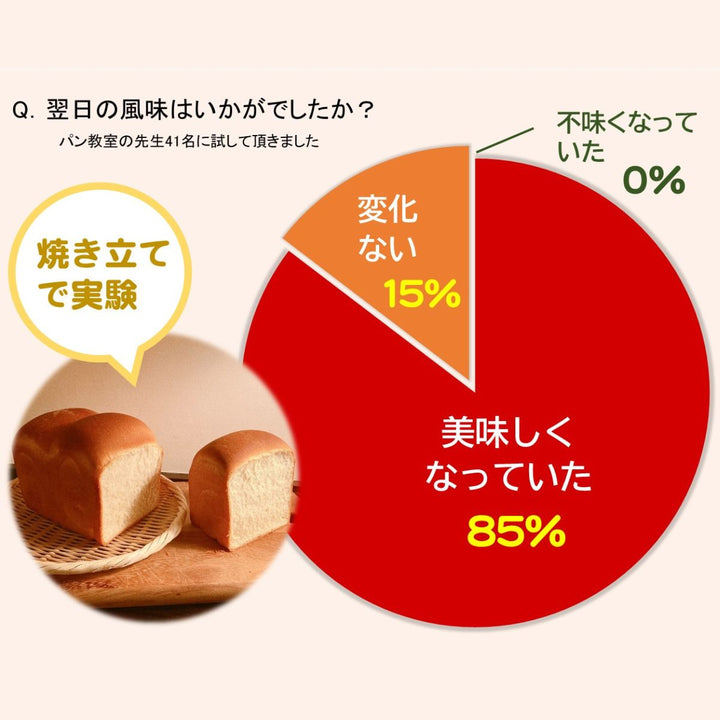 パンを美味しく 保存する袋／パンおいしいまま Pro – ABC Cooking MARKET